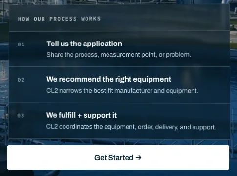 The process card on the rebuilt CL2 homepage: tell us the application, we recommend the right equipment, we fulfill and support it